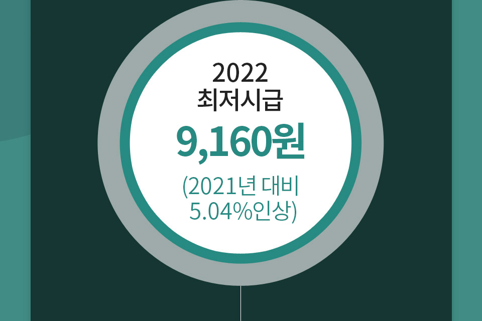 2021최저시급 8,720원 (2020년 대비 1.5%인상)