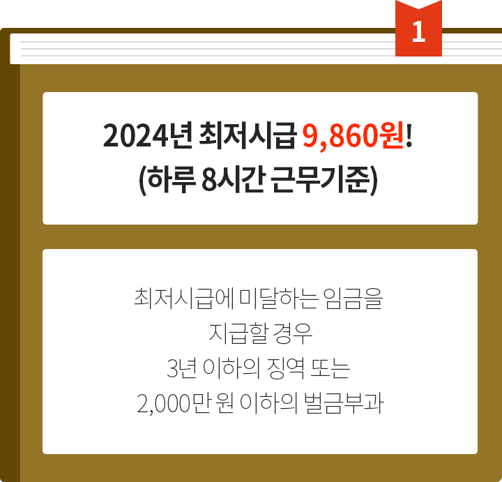 1.2024년 최저시급 9,860원!(하루 8시간 근무기준) 최저시급에 미달하는 임금을 지급할 경우 3년 이하의 징역 또는 2,000만 원 이하의 벌금부과