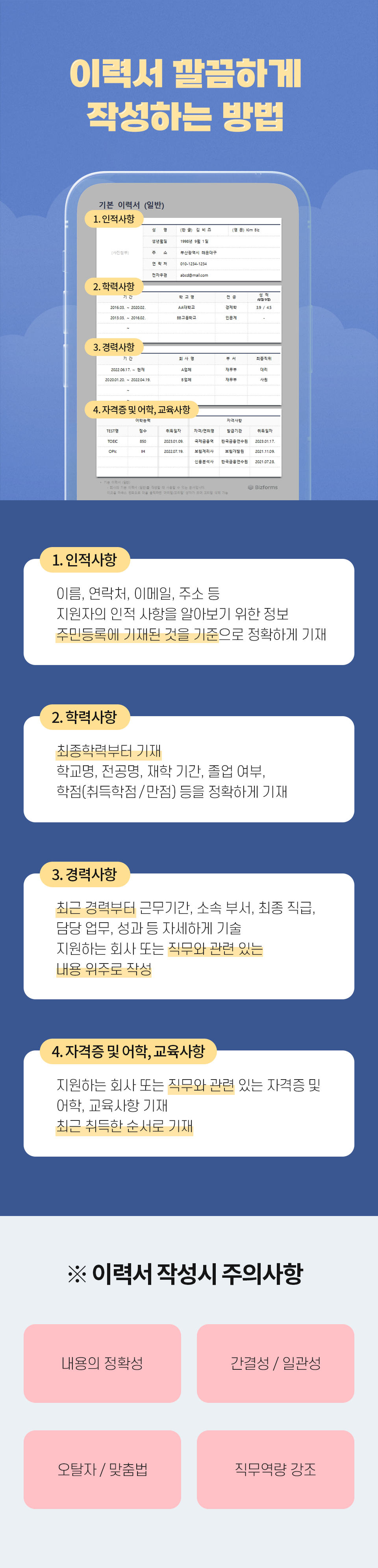 이력서 깔끔하게 작성하는 방법 1. 인적사항 이름, 연락처, 이메일, 주소 등 지원자의 인적 사항을 알아보기 위한 정보 주민등록에 기재된 것을 기준으로 정확하게 기재  2. 학력사항 최종학력부터 기재 학교명, 전공명, 재학 기간, 졸업 여부, 학점(취득학점 / 만점) 등을 정확하게 기재  3. 경력사항 최근 경력부터 근무기간, 소속 부서, 최종 직급, 담당 업무, 성과 등 자세하게 기술 지원하는 회사 또는 직무와 관련 있는 내용 위주로 작성  4. 자격증 및 어학, 교육사항 지원하는 회사 또는 직무와 관련 있는 자격증 및 어학, 교육사항 기재 최근 취득한 순서로 기재 ※ 이력서 작성시 주의사항 내용의 정확성, 간결성/일관성, 오탈자/맞춤법, 직무역량 강조