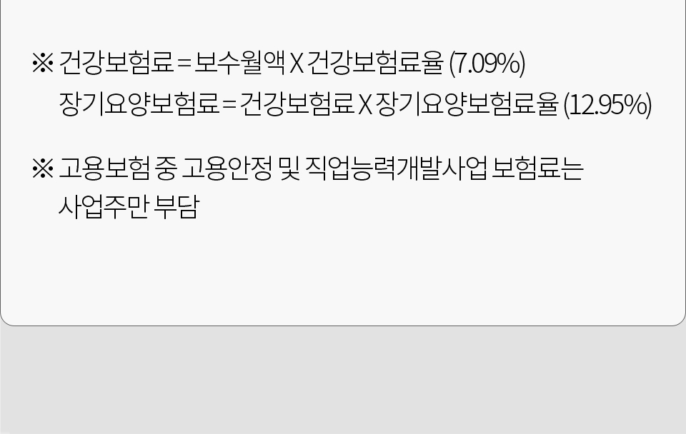 ※ 건강보험료 = 보수월액 X 건강보험료율 (7.09%) 장기요양보험료 = 건강보험료 X 장기요양보험료율 (12.95%) / ※ 고용보험 중 고용안정 및 직업 능력개발사업 보험료는 사업주만 부담