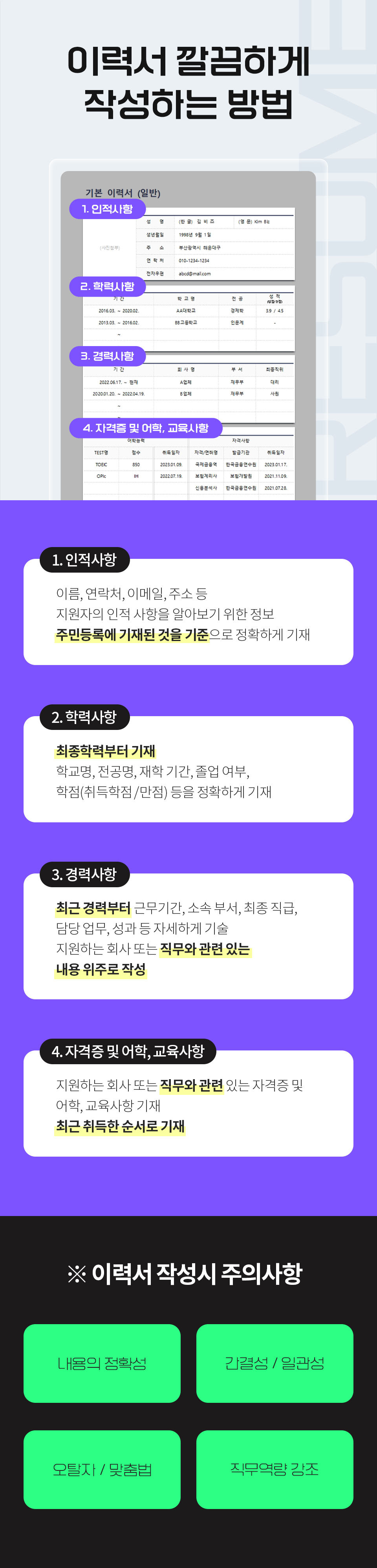 이력서 깔끔하게 작성하는 방법 1. 인적사항 이름, 연락처, 이메일, 주소 등 지원자의 인적 사항을 알아보기 위한 정보 주민등록에 기재된 것을 기준으로 정확하게 기재  2. 학력사항 최종학력부터 기재 학교명, 전공명, 재학 기간, 졸업 여부, 학점(취득학점 / 만점) 등을 정확하게 기재  3. 경력사항 최근 경력부터 근무기간, 소속 부서, 최종 직급, 담당 업무, 성과 등 자세하게 기술 지원하는 회사 또는 직무와 관련 있는 내용 위주로 작성  4. 자격증 및 어학, 교육사항 지원하는 회사 또는 직무와 관련 있는 자격증 및 어학, 교육사항 기재 최근 취득한 순서로 기재 ※ 이력서 작성시 주의사항 내용의 정확성, 간결성/일관성, 오탈자/맞춤법, 직무역량 강조