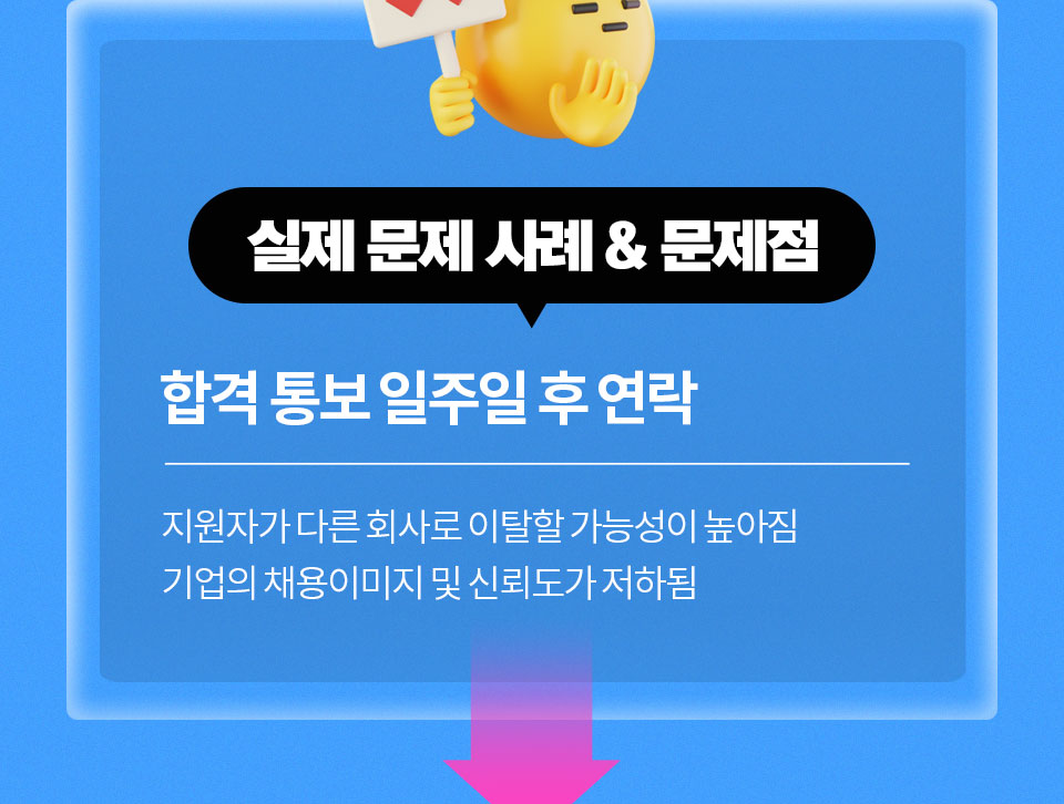 실제 문제 사례 & 문제점 // 합격 통보 일주일 후 연락 지원자가 다른 회사로 이탈할 가능성이 높아짐 기업의 채용이미지 및 신뢰도가 저하됨