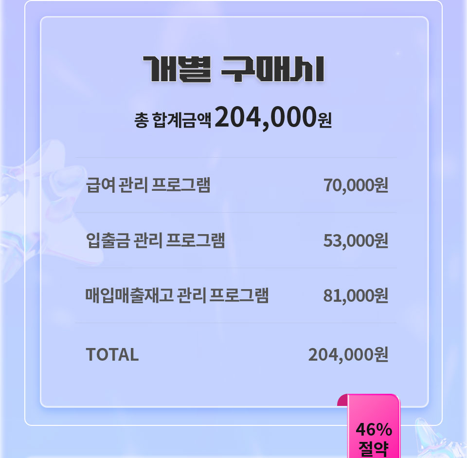 개별 구매시 총 합계금액 204,000원 // 급여 관리 프로그램 70,000원, 입출금 관리 프로그램 53,000원, 매입매출재고 관리 프로그램 81,000원 // TOTAL => 204,000원