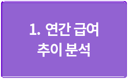 1. 연간 급여 추이 분석
