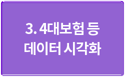 3. 4대보험 등 데이터 시각화