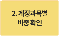 2. 계정과목별 비중 확인