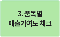 3. 품목별 매출기여도 체크
