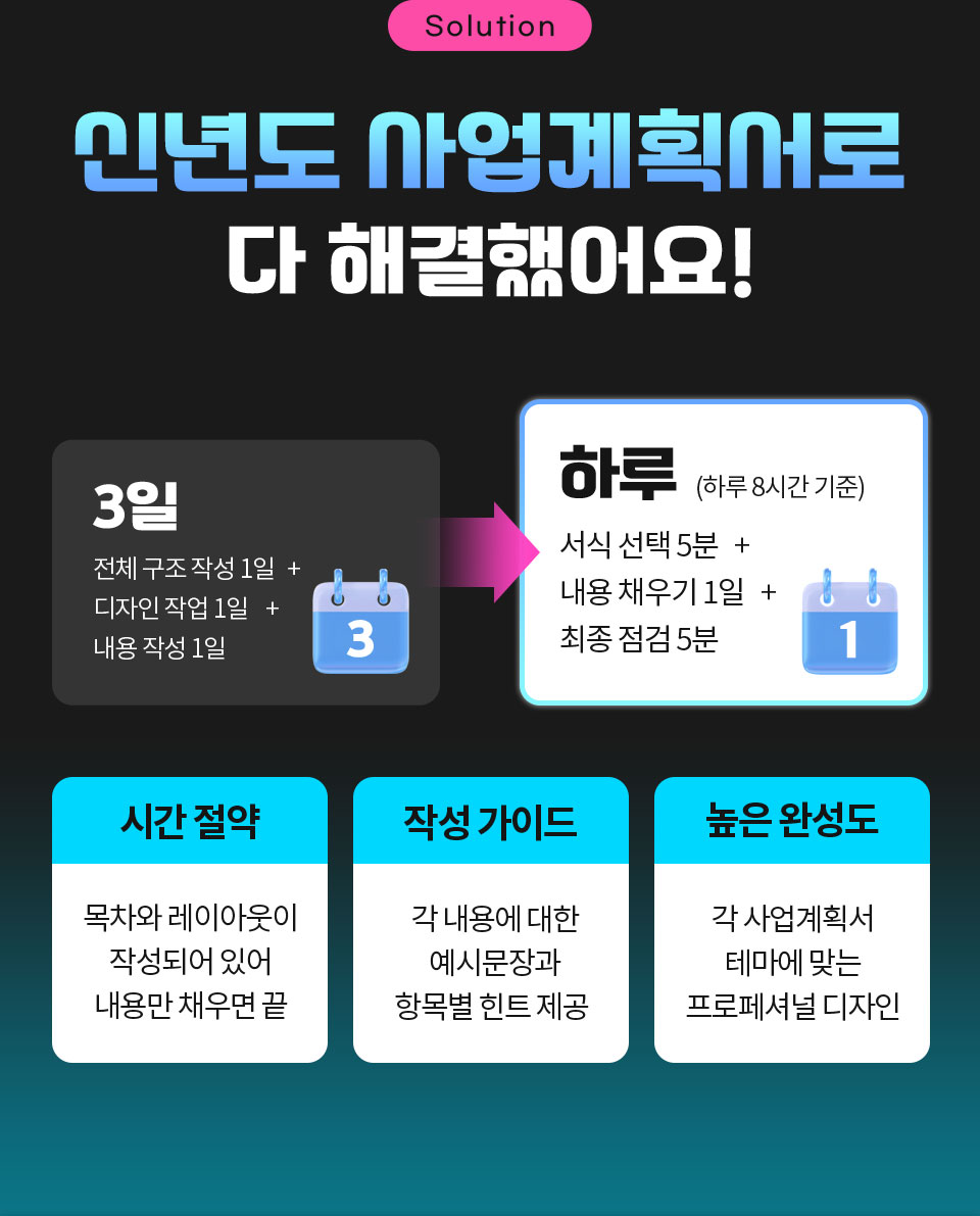 Solution 신년도 사업계획서로 다 해결했어요! // 3일 - 전체 구조 작성 1일 + 디자인 작업 1일 + 내용 작성 1일 => 하루(하루 8시간 기준) - 서식 선택 5분 + 내용 채우기 1일 + 최종 점검 5분 // 시간 절약 - 목차와 레이아웃이 작성되어 있어 내용만 채우면 끝, 작성 가이드 - 각 내용에 대한 예시문장과 항목별 힌트 제공, 높은 완성도 - 각 사업계획서 테마에 맞는 프로페셔널 디자인