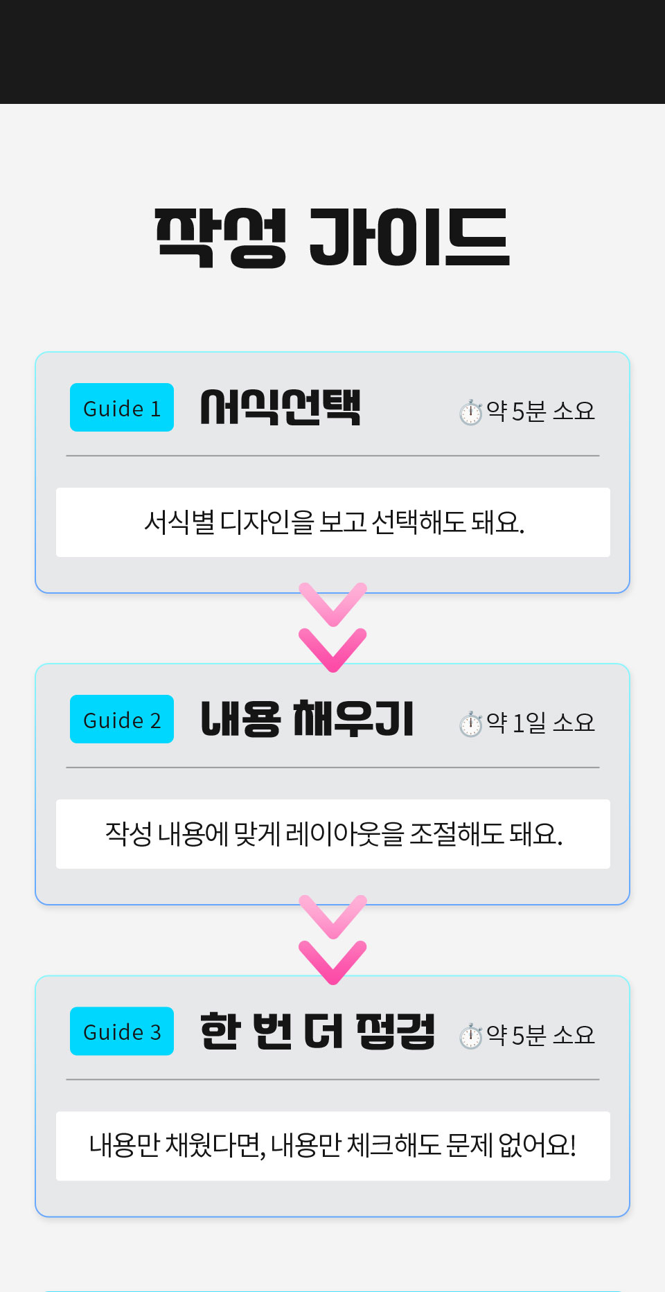 작성 가이드 // Guide 1 서식선택 약 5분 소요 서식별 디자인을 보고 선택해도 돼요., Guide 2 내용 채우기 약 1일 소요 작성 내용에 맞게 레이아웃을 조절해도 돼요., Guide 3 한 번 더 점검 약 5분 소요 내용만 채웠다면, 체크해도 문제 없어요!