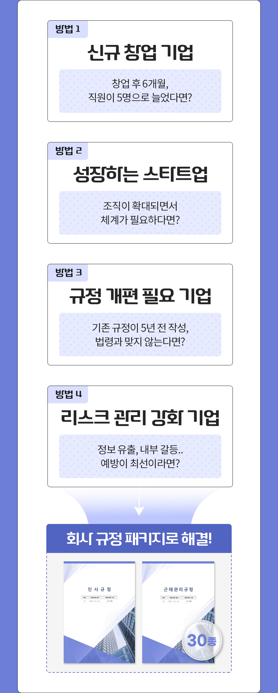 방법1. 신규 창업 기업 - 창업 후 6개월, 직원이 5명으로 늘었다면? // 방법2. 성장하는 스타트업 - 조직이 확대되면서 체계가 필요하다면? // 방법3. 규정 개편 필요기업 - 기존 규정이 5년 전 작성, 법령과 맞지 않는다면? // 방법4. 리스크 관리 강화 기업 - 정보 유출, 내부 갈등.. 예방이 최선이라면? // 회사 규정 패키지로 해결!
