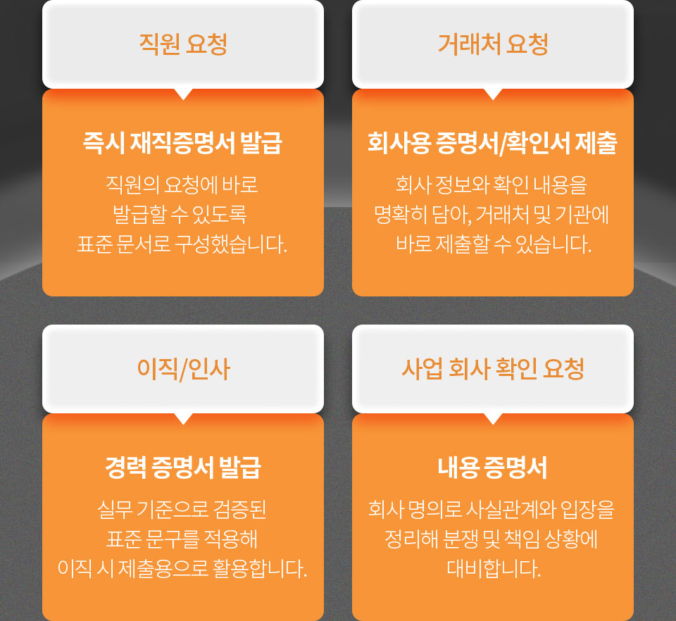 1. 직원 요청 즉시 재직증명서 발급 (직원의 요청에 바로 발급할 수 있도록 표준 문서로 구성했습니다), 2. 거래처 요청 회사용 증명서/확인서 제출 (회사 정보와 확인 내용을 명확히 담아, 거래처 및 기관에 바로 제출할 수 있습니다.), 3. 이직/인사 경력 증명서 발급 (실무 기준으로 검증된 표준 문구를 적용해 이직 시 제출용으로 활용합니다), 4. 사업 회사 확인 요청 내용 증명서 (회사 명의로 사실관계와 입장을 정리해 분쟁 및 책임 상황에 대비합니다.)