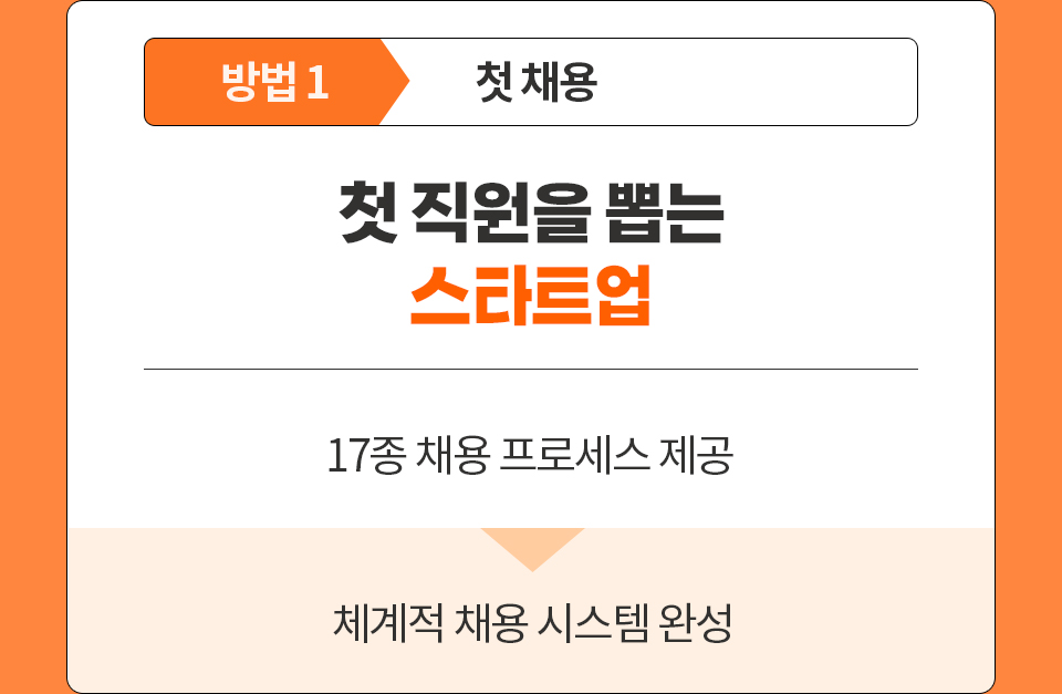 방법1. 첫 채용 - 첫 직원을 뽑는 스타트업 // 17종 채용 프로세스 제공 // 체계적 채용 시스템 완성