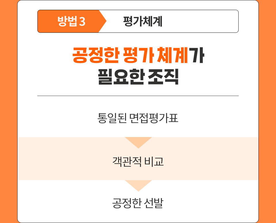 방법3. 평가체계 - 공정한 평가 체계가 필요한 조직 // 통일된 면접평가표 // 객관적 비교 // 공정한 선발