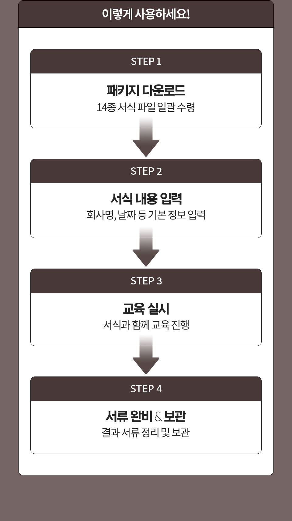 이렇게 사용하세요! // STEP 1 패키지 다운로드 14종 서식 파일 일괄 수정 => STEP 2 서식 내용 입력 회사명, 날짜 등 기본 정보 입력 => STEP 3 교육 실시 서식과 함께 교육 진행 => STEP 4 서류 완비 & 보관 결과 서류 정리 및 보관